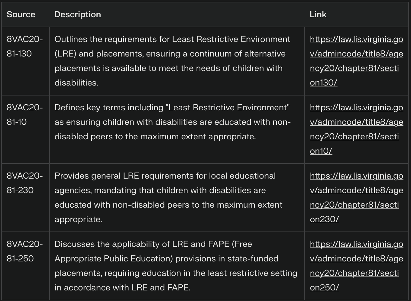 Virginia Law Source Chart